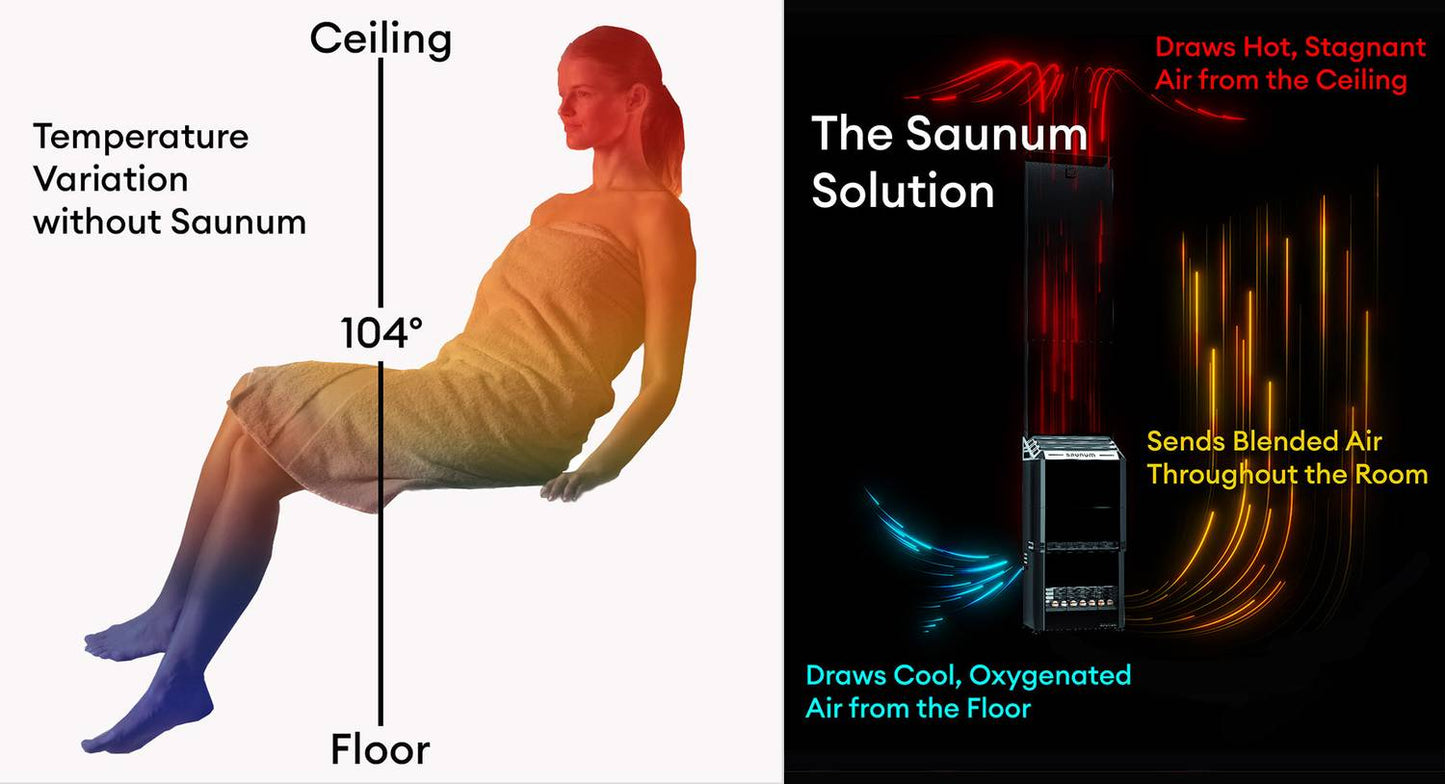 Saunum AirSolo Wall - In-Wall Sauna Temperature & Steam Equalizer with Adjustable Height