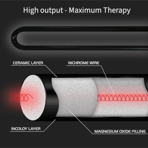 Finnmark Full Spectrum+™ Ceramic & Carbon Infrared Sauna Heater Kit (120V, WiFi Control)