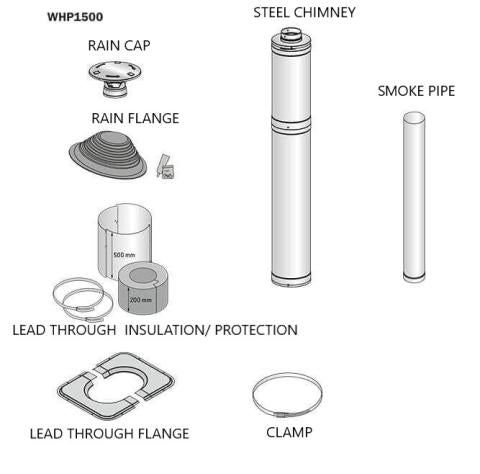 Harvia Stainless Steel Chimney Package WHP1000500