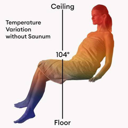 Saunum Air 10 - 9.6kW Nordic Black Sauna Heater with Integrated Climate Equalizer